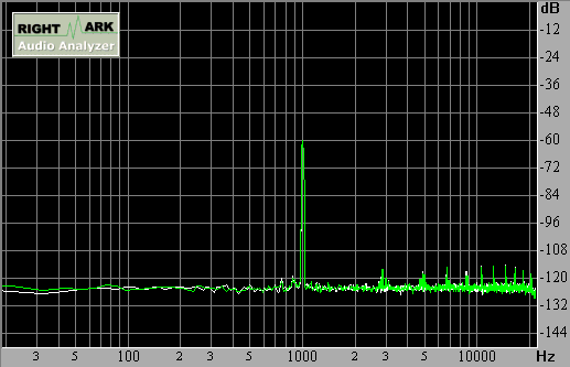 Spectrum graph